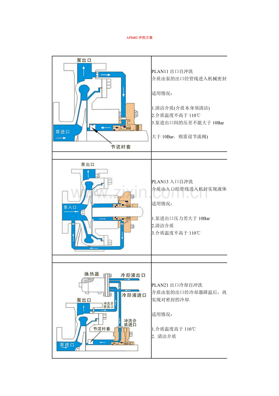 API682冲洗方案.doc_第1页