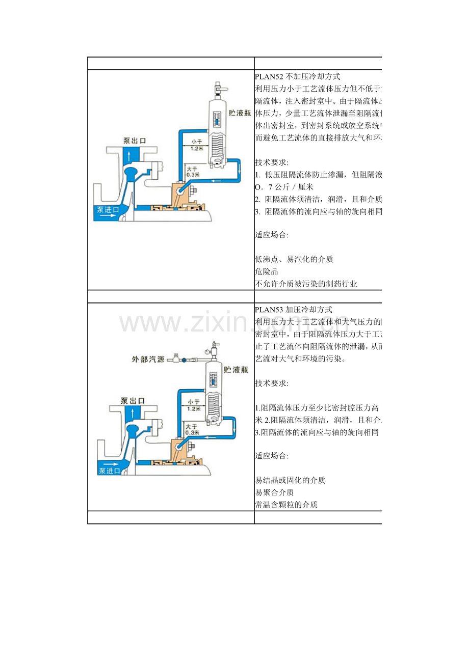 API682冲洗方案.doc_第2页