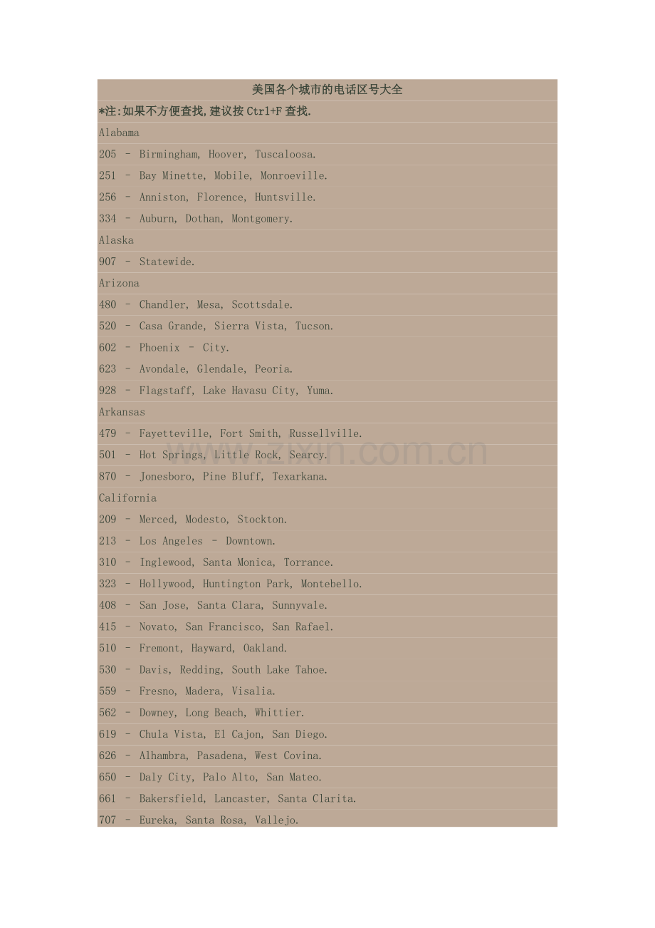 美国各个城市的电话区号大全.docx_第1页