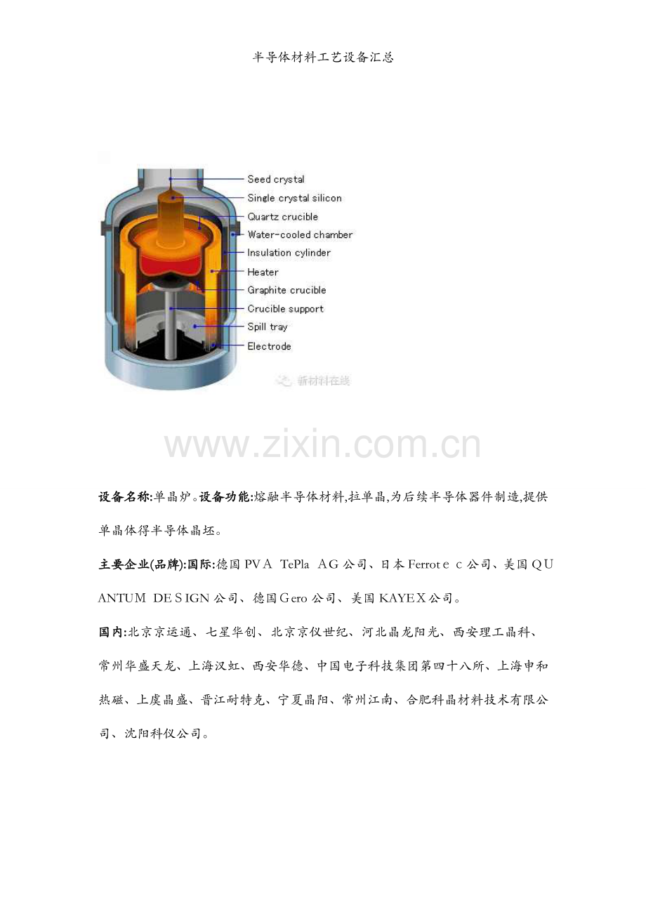 半导体材料工艺设备汇总.docx_第2页