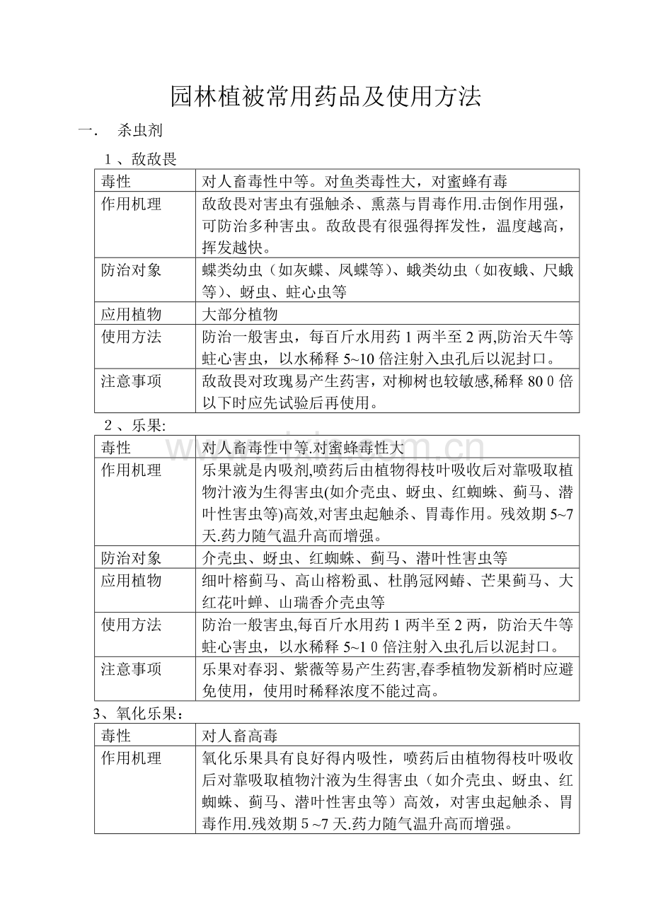 园林绿化常用农药使用方法.doc_第1页