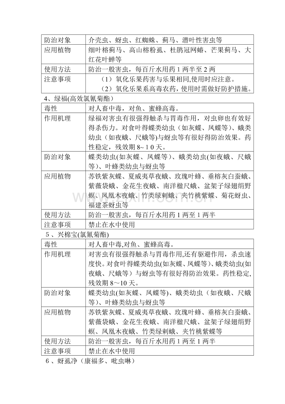 园林绿化常用农药使用方法.doc_第2页