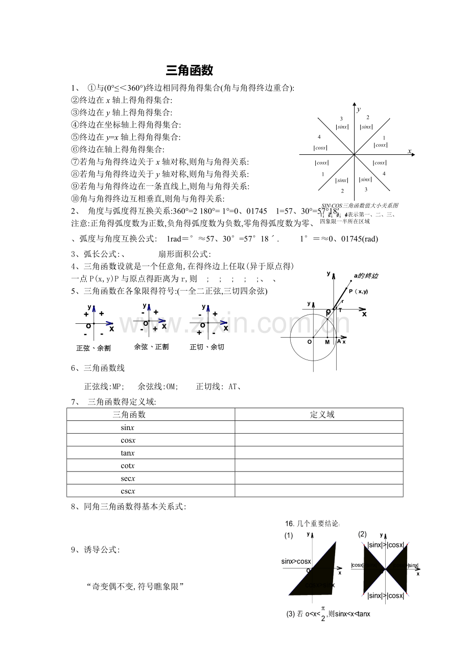 大学高数三角函数总结.doc_第1页