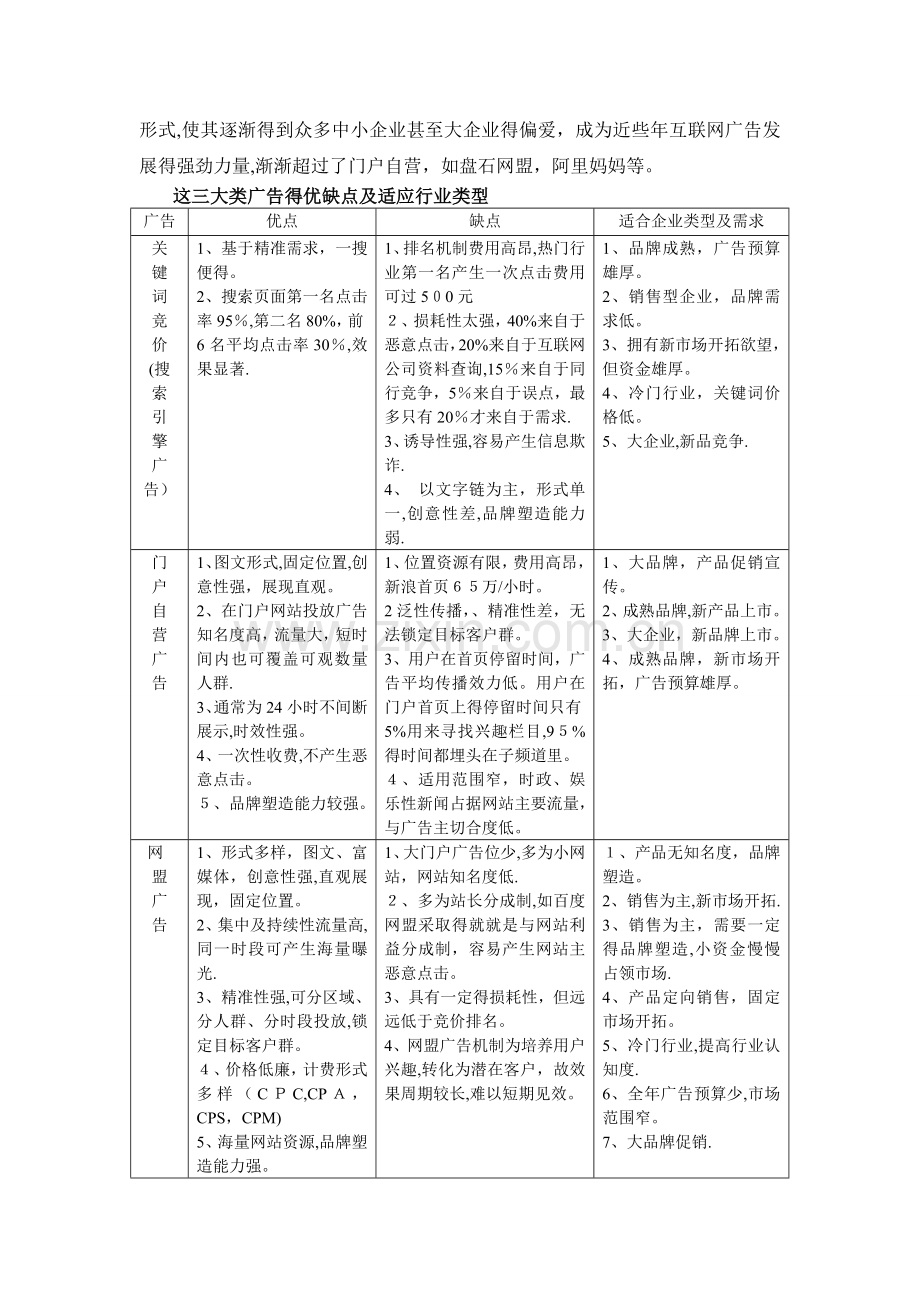 客户为什么要选择代理盘石网盟.doc_第2页