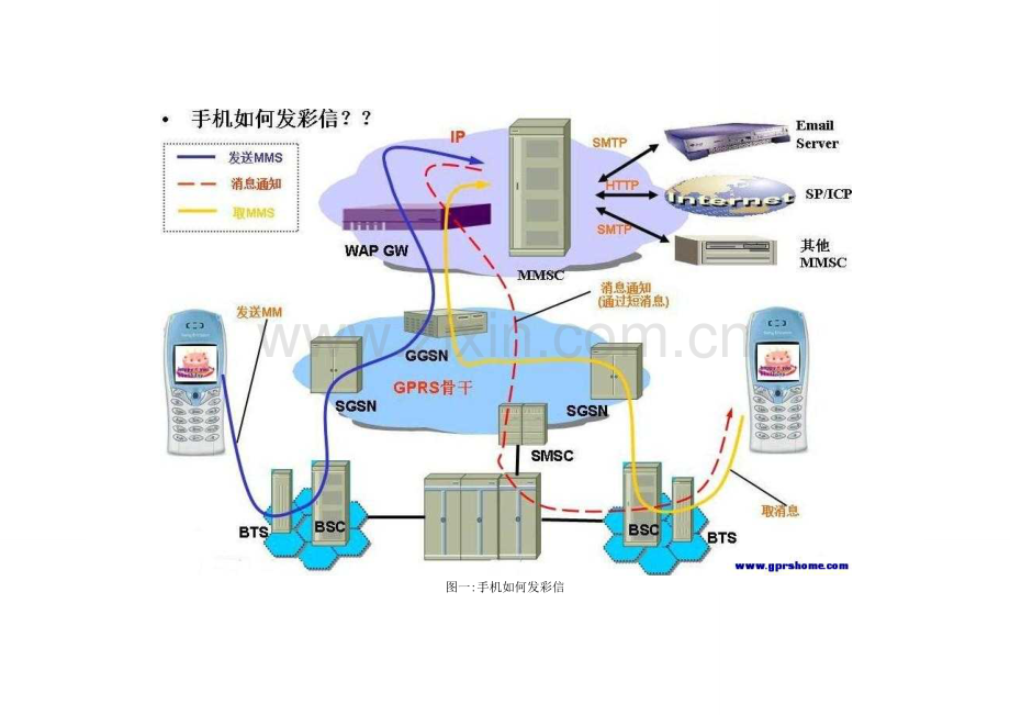 彩信信令流程.docx_第2页