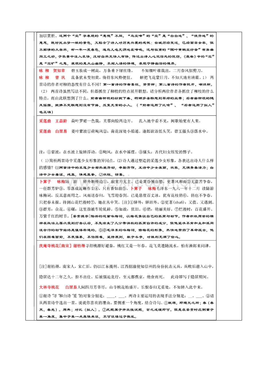 高考语文复习资料历年常考名家古典诗词整理.pdf_第2页