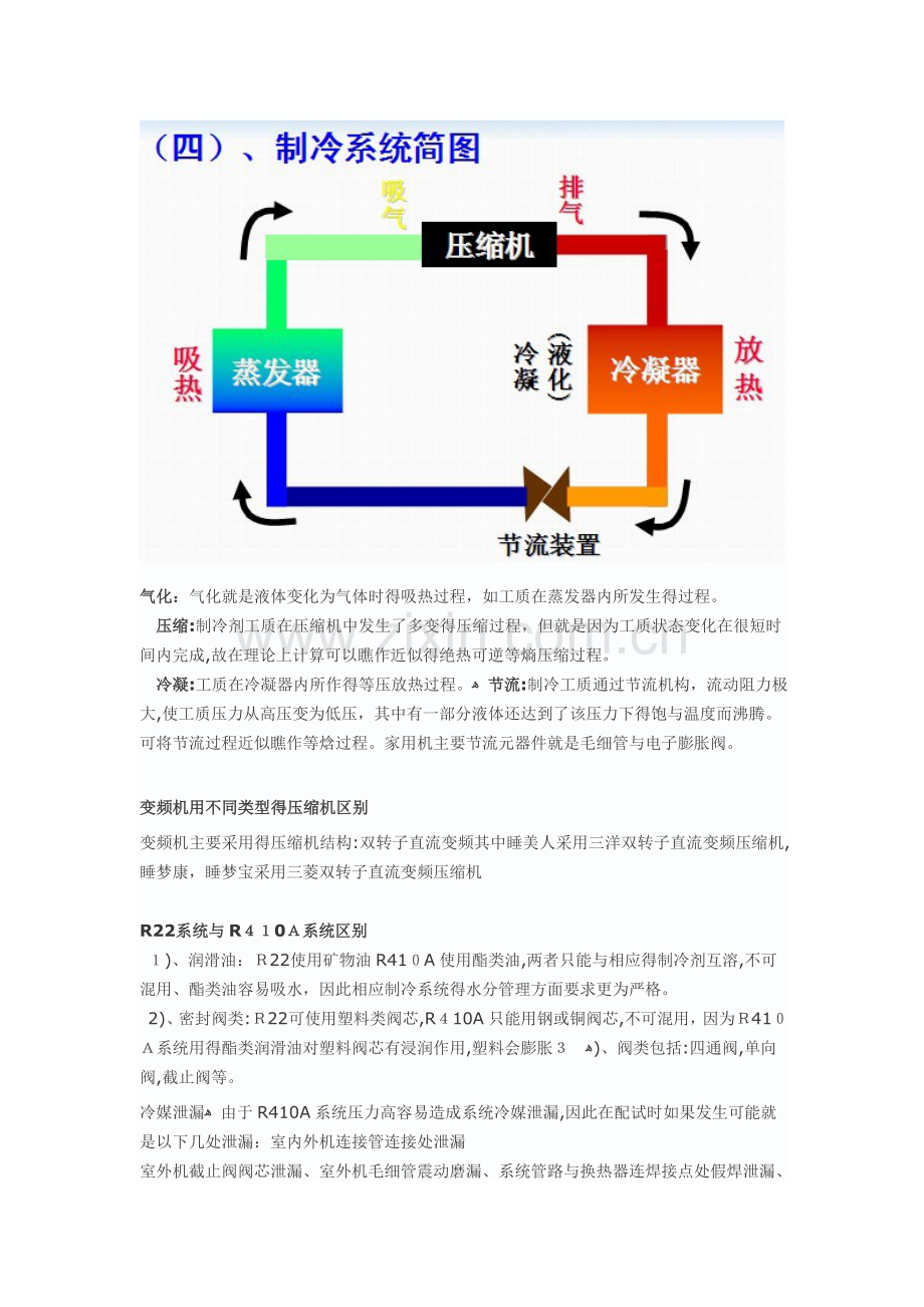 变频空调工作原理图解.doc_第2页