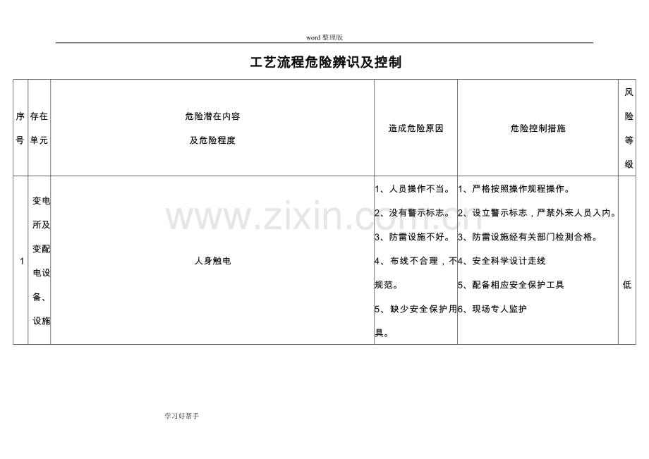 自来水公司、水厂危险辨识和控制(安全生产标准化).doc_第1页