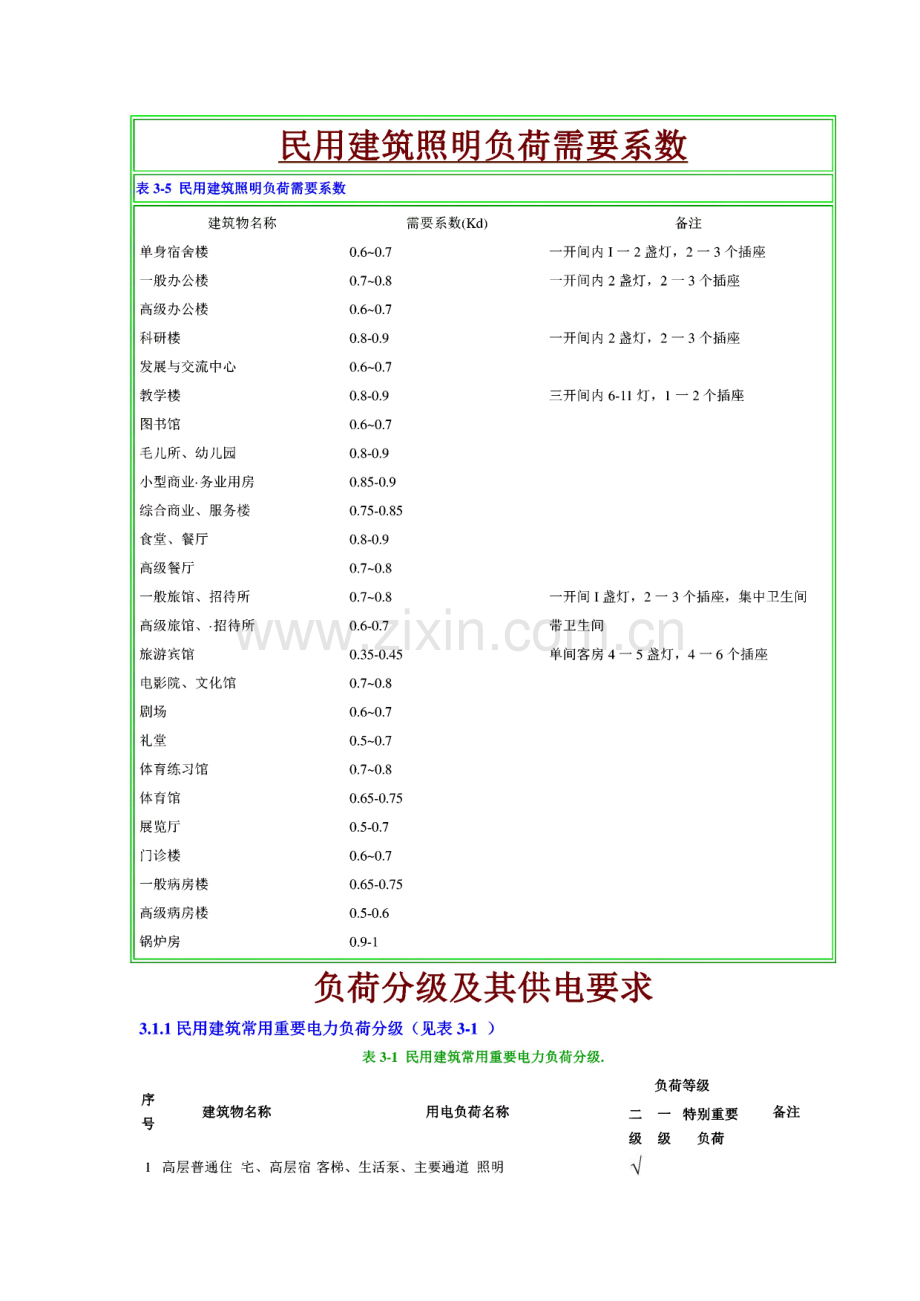 民用建筑照明负荷需要系数.pdf_第1页