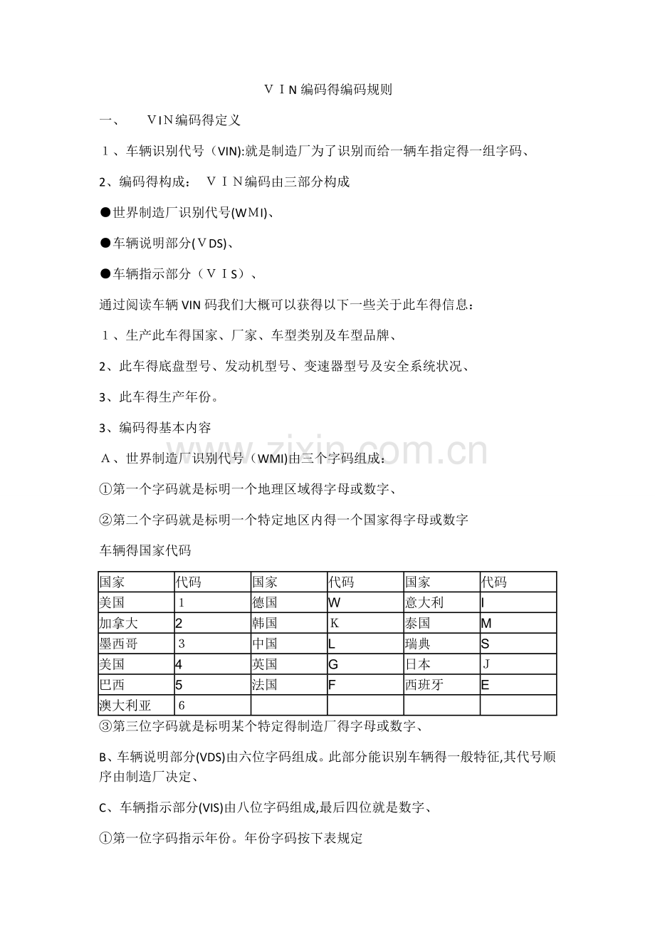 VIN编码的编码规则.doc_第1页