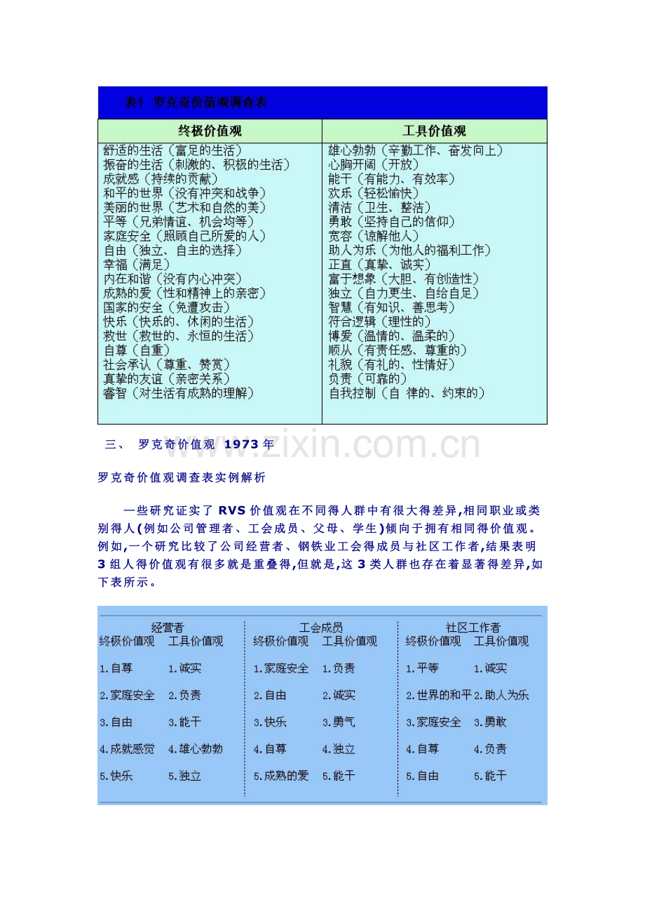 罗克奇价值观调查表.docx_第2页