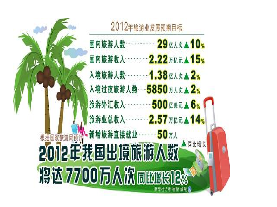 旅游资源课件.ppt_第2页