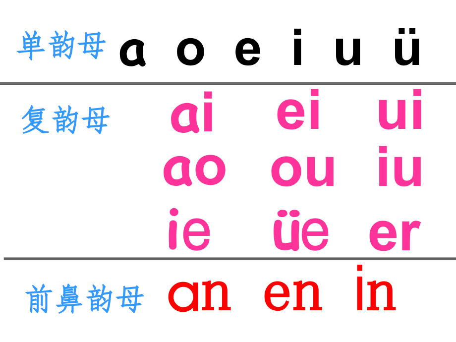 前鼻韵母unün课件.ppt_第1页