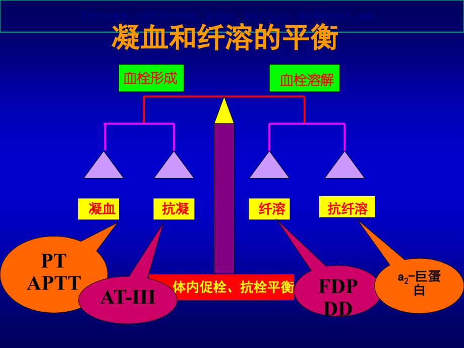 凝血功能解读课件.ppt_第2页