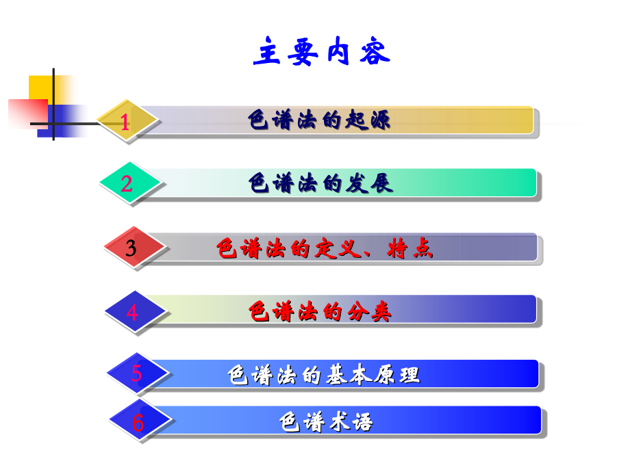 色谱法概述.ppt_第2页