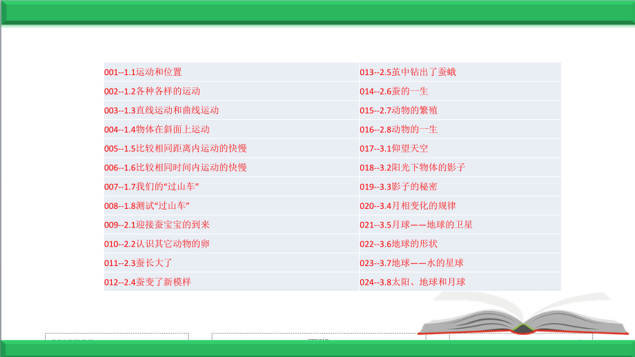 【新教材】教科版版科学三年级下册全册全套课件.ppt_第2页