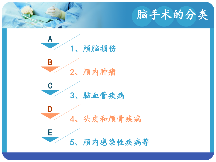 颅脑外伤术后护理课件.ppt_第2页