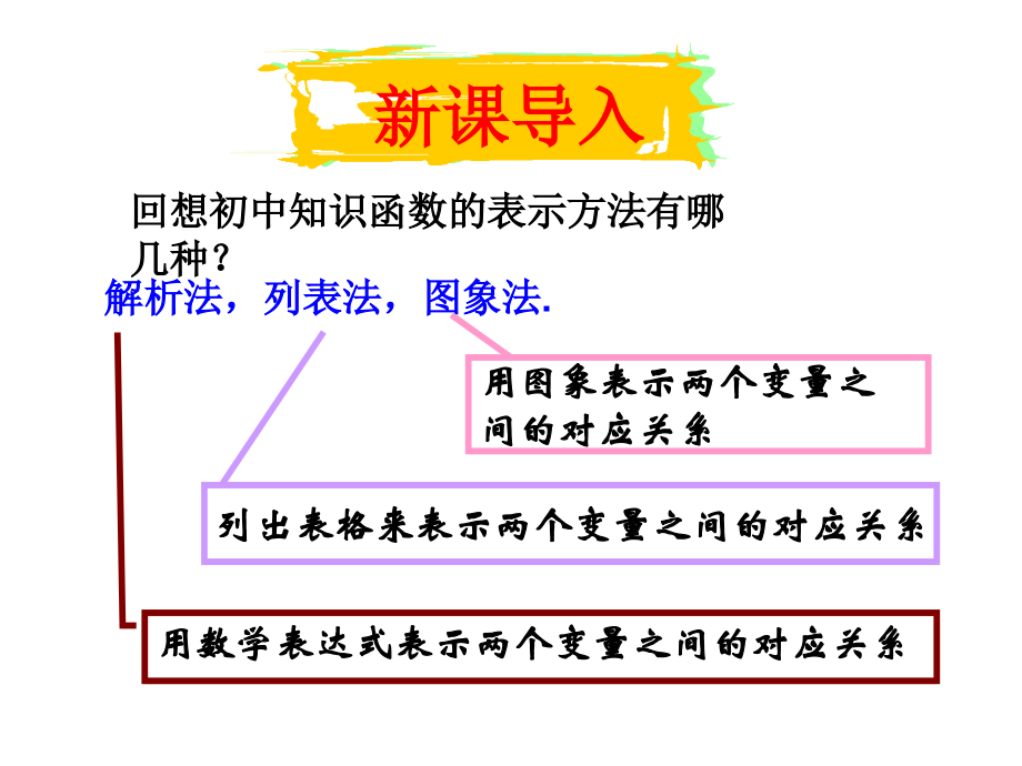 高一数学必修1函数的表示法优秀课件.ppt_第2页