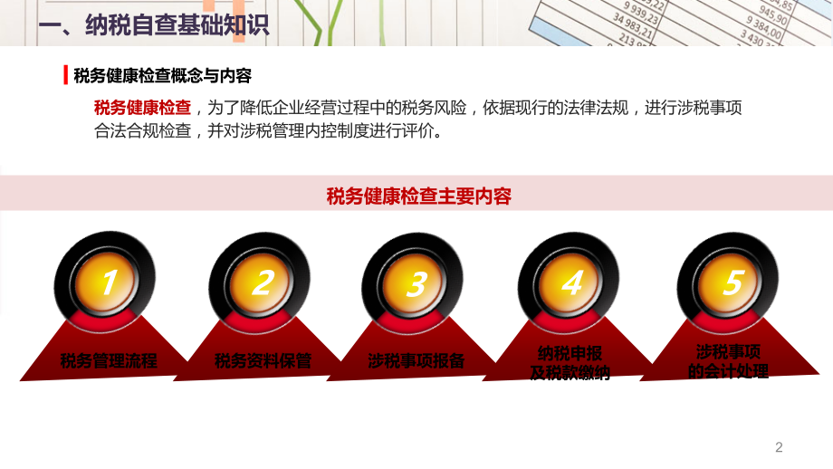 企业税务健康检查全指导课件.ppt_第2页