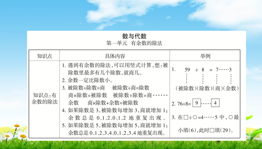 【小学数学】苏教版二年级下册：苏教版二年级数学下册知识点梳理.pptx_第1页