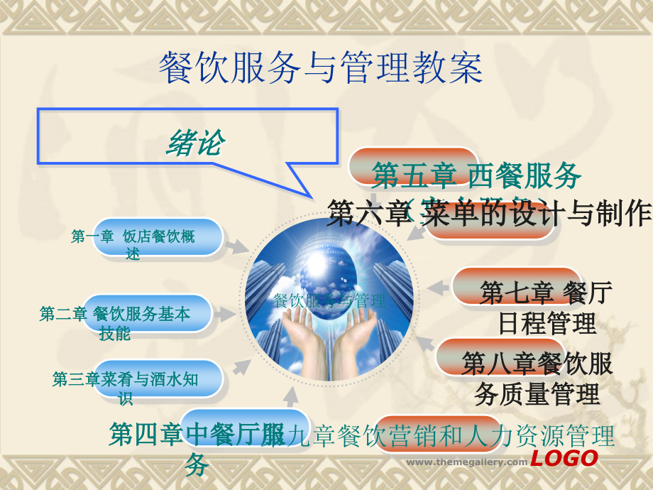 餐饮服务与管理课件第一章.ppt_第2页
