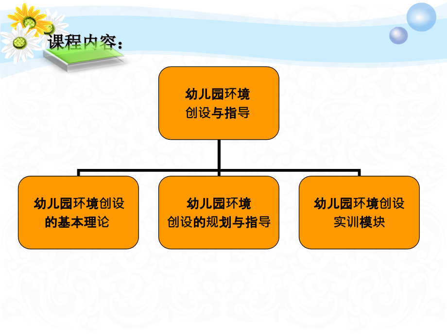 幼儿园环境创设与指导基本理论概述.pptx_第2页