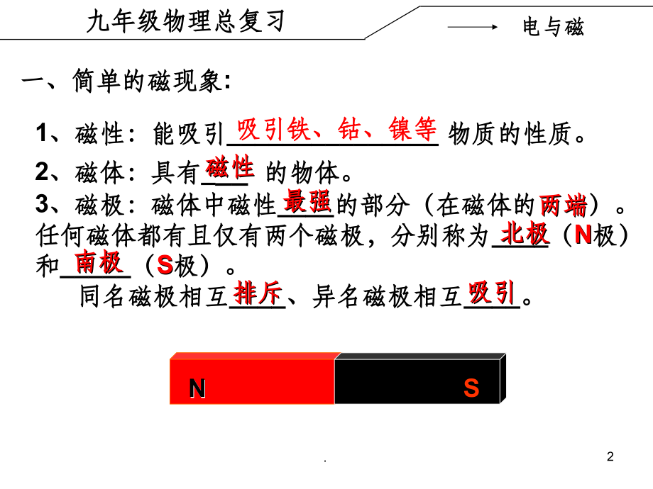 初中物理电与磁复习完整课件.ppt_第2页