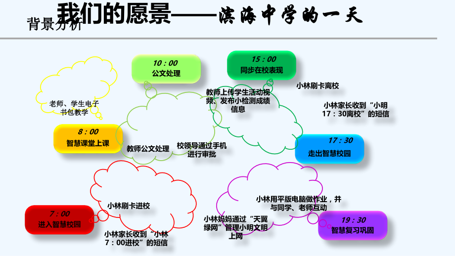 智慧校园汇报.ppt_第2页