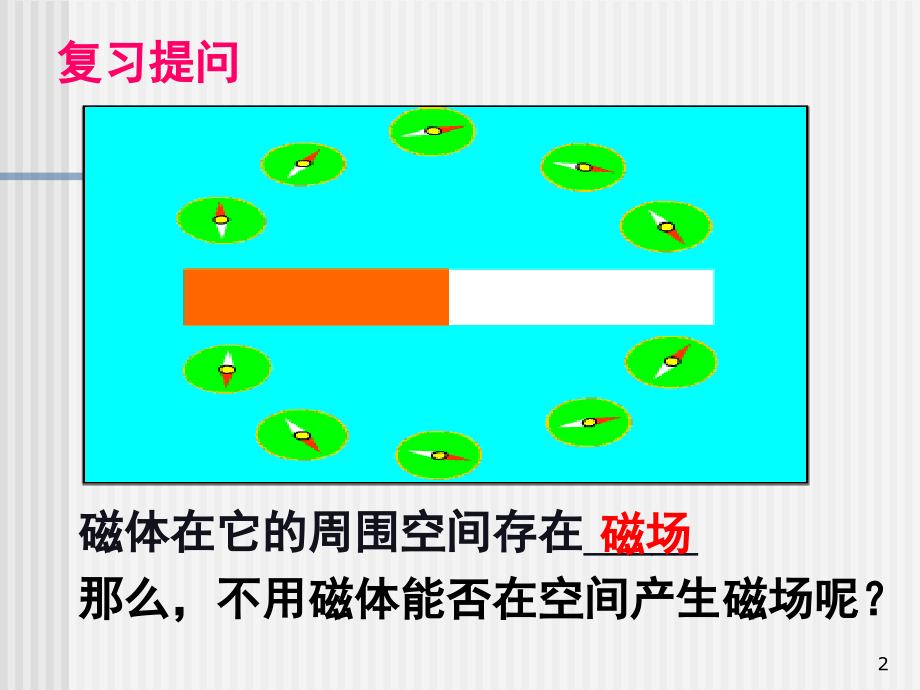 安培定则课件.ppt_第2页