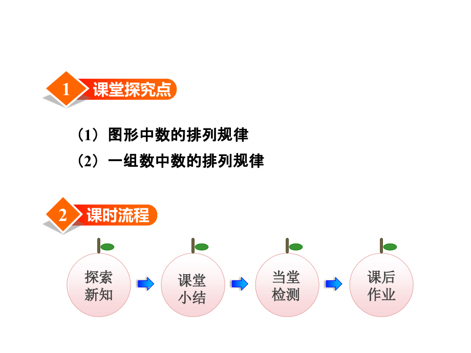 小学数学冀教版二年级上册第八单元探索乐园第2课时--数排列的规律课件.ppt_第2页