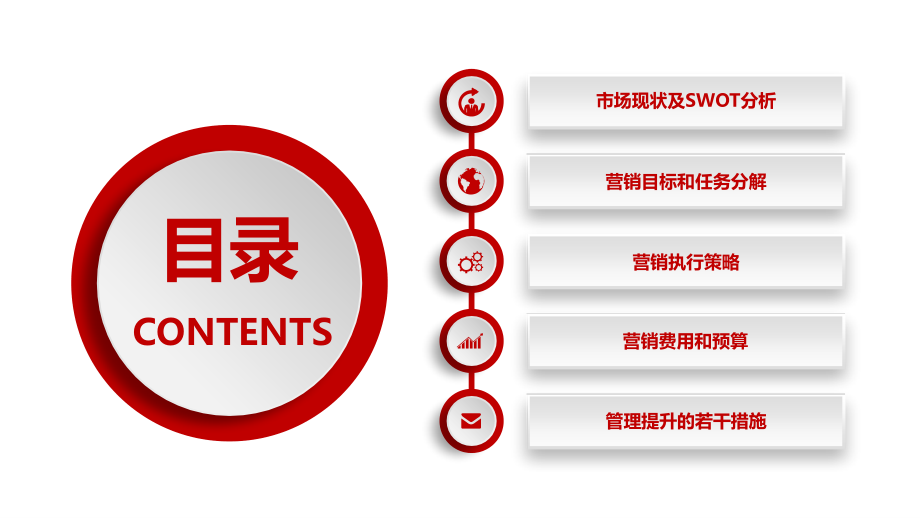 白酒产品营销方案.pptx_第2页