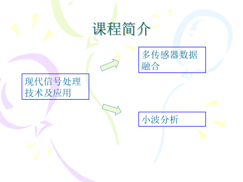 多传感器数据融合技术及应用.ppt_第2页