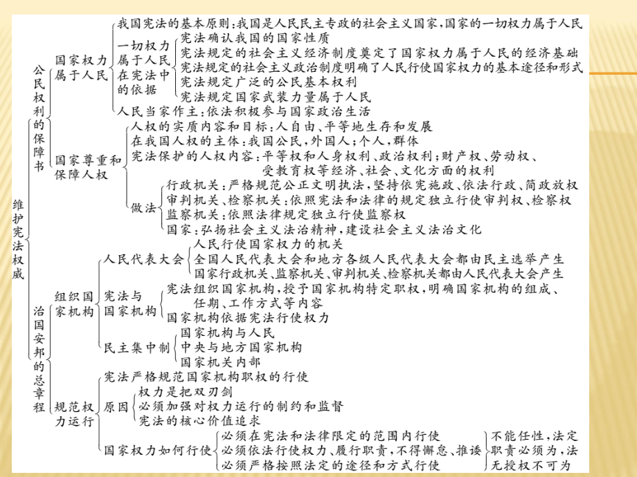 部编人教版八年级道德与法治下册课件：第1单元思维导图.ppt_第2页