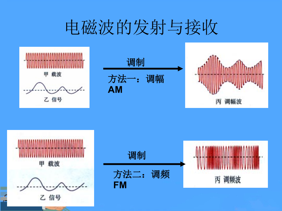 电磁波的接收和发射优选PPT.ppt_第1页