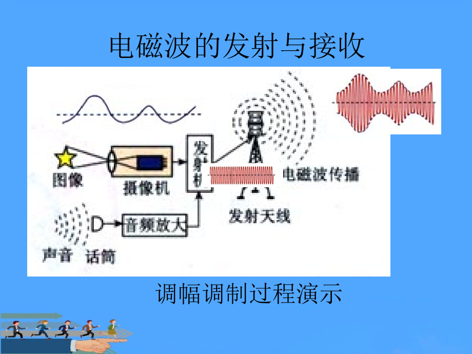 电磁波的接收和发射优选PPT.ppt_第2页
