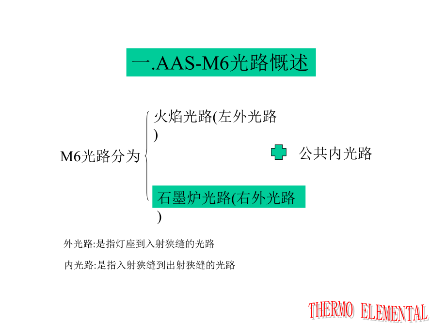热电原子吸收M6光路示意讲解.ppt_第2页