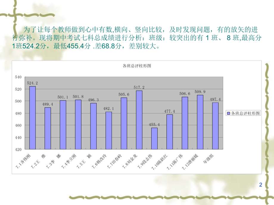 2016-2017年上学期中间考试成绩质量分析.ppt_第2页
