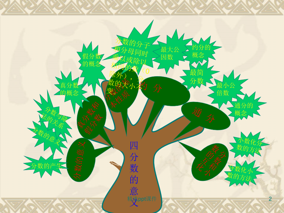 人教版小学数学五年级下册《分数的意义》1精.ppt_第2页