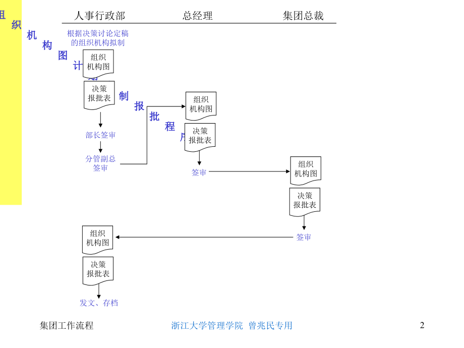 公司全套作业流程图.ppt_第2页