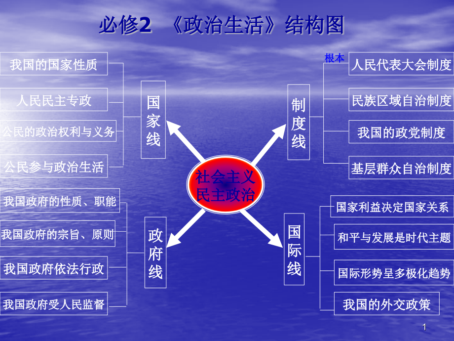 生活在人民当家做主的国家.pptx_第1页