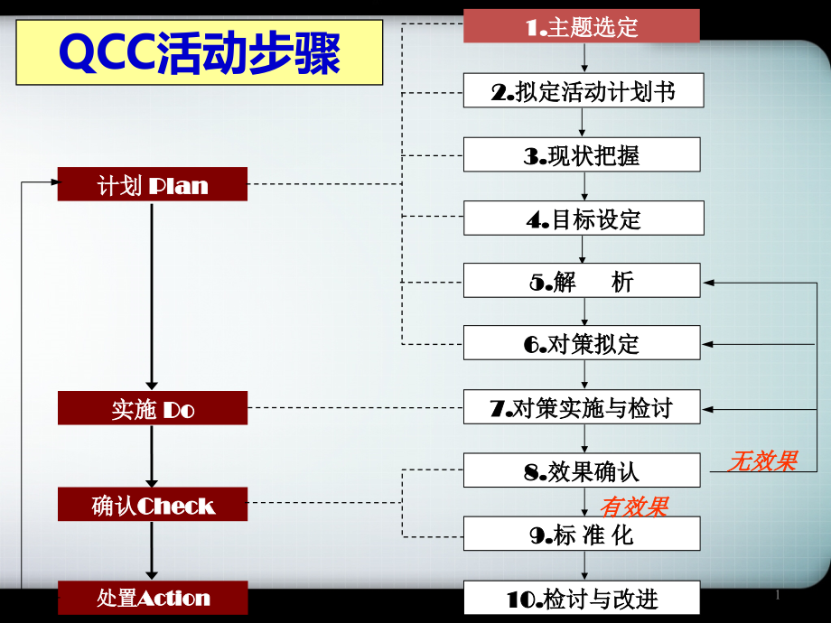 十大步骤.ppt_第1页