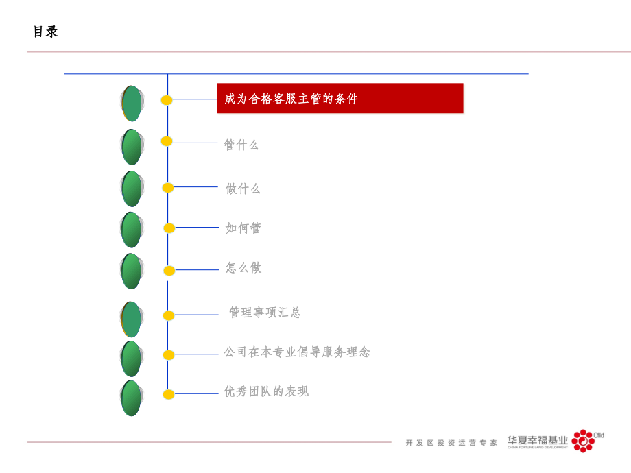 物业管理培训--客服课件.ppt_第2页