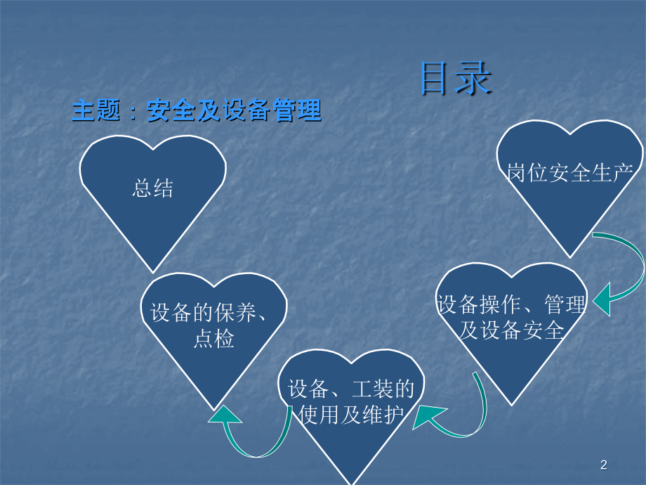 安全及设备管理.ppt_第2页