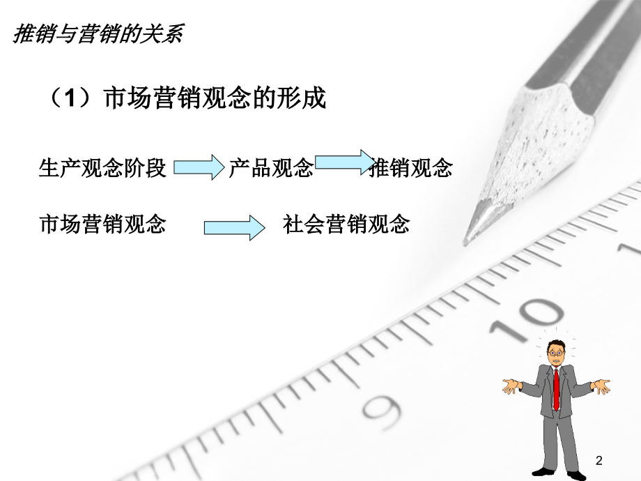 推销技术课件.ppt_第2页