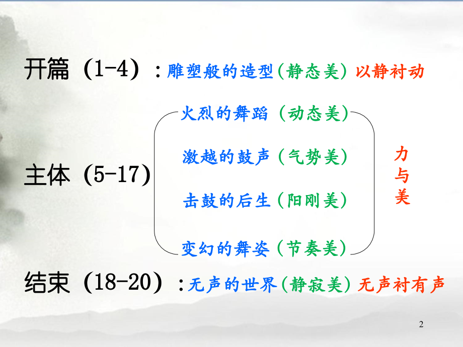 安塞腰鼓结构分析.ppt_第2页