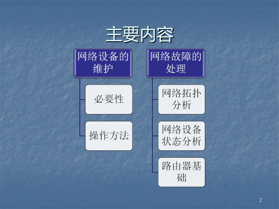 网络设备维护要求及常见网络故障的处理.pptx_第2页