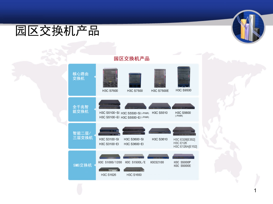 园区交换机产品.ppt_第1页