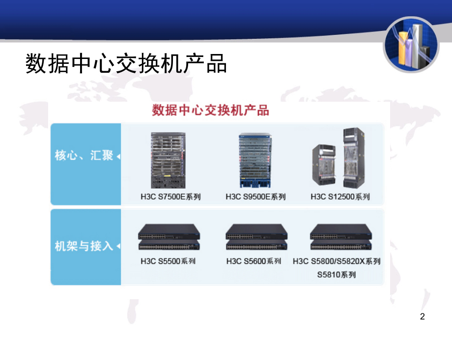 园区交换机产品.ppt_第2页