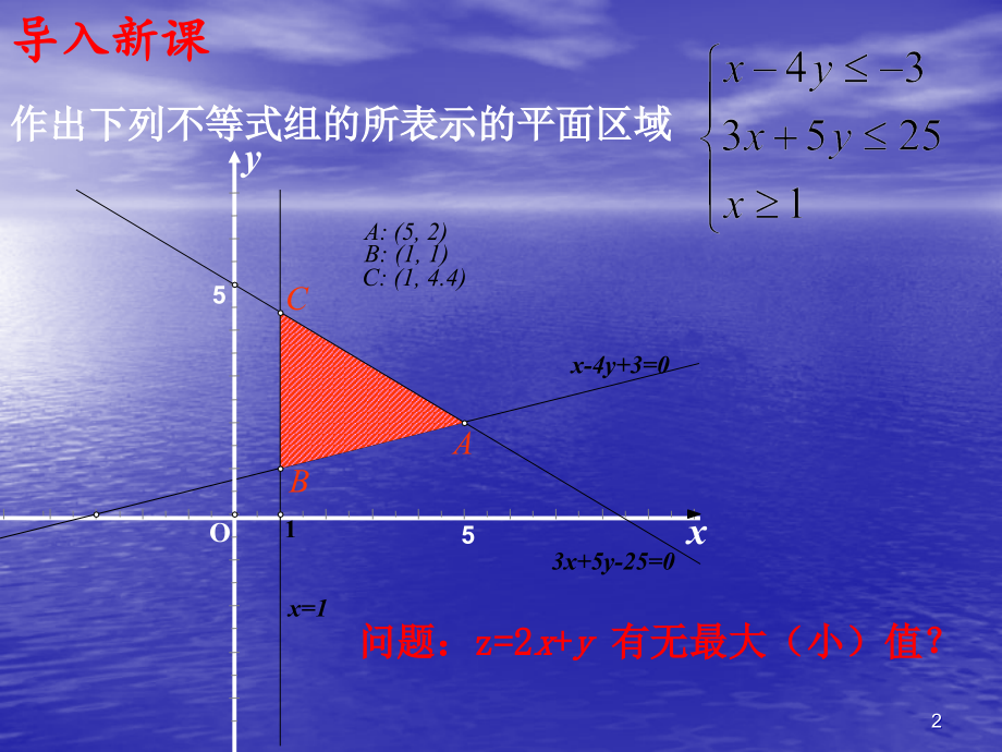 简单的线性规划问题.ppt_第2页