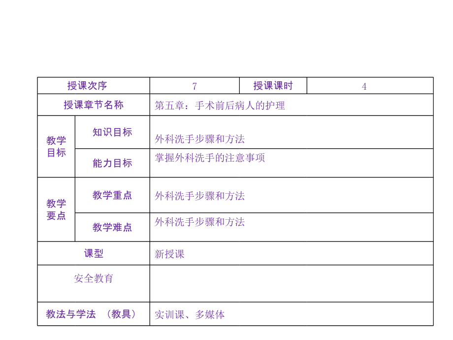 外科手消毒..ppt_第2页